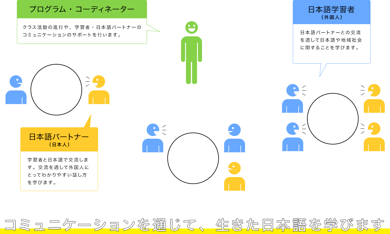 とよた日本語学習支援システムの教室イメージ